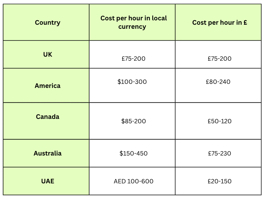Nutritionist cost in UK compared to other countries.