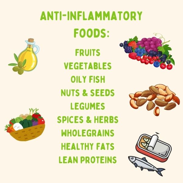 Anti-inflammatory diet for PCOS