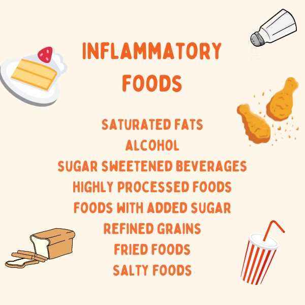 Inflammatory foods for PCOS