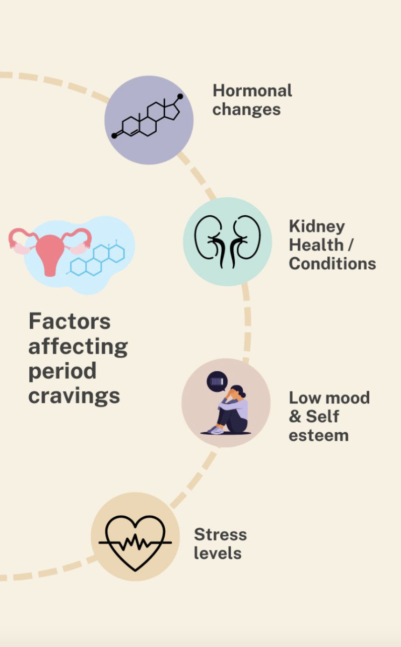 Factors that affect period cravings